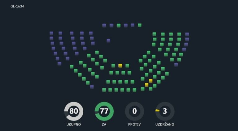 Skupština: Armenko, Tešić i Đuranović sutkinje Ustavnog suda, Resulbegović bez podrške