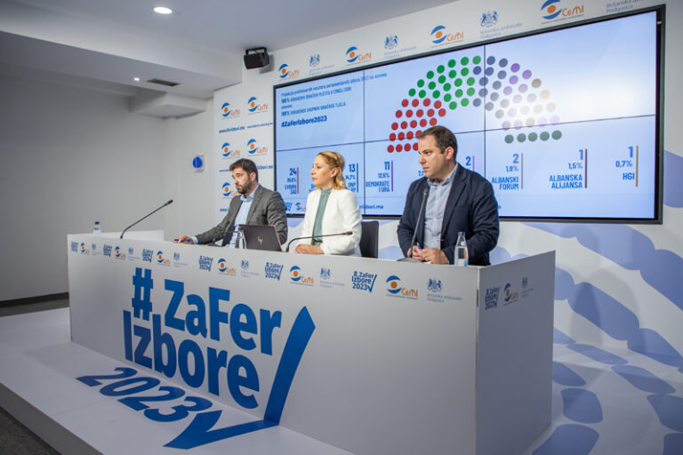 CeMI: U kampanji zaposleno preko 5.000 ljudi, listama po 42.000 eura