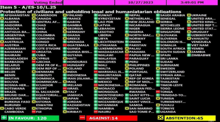 Abazović: Crna Gora podržala rezoluciju UN-a za primirje u Gazi