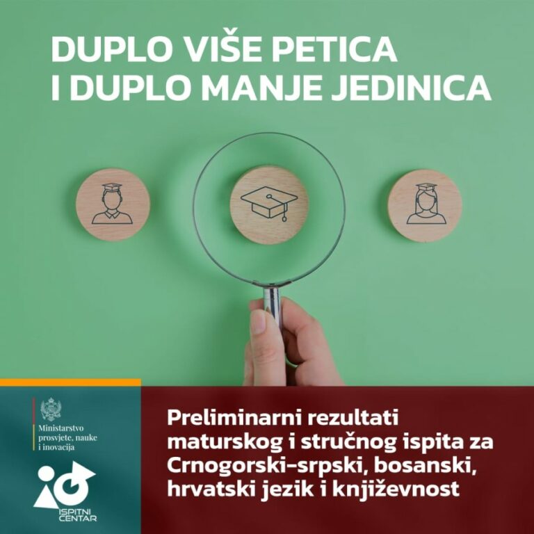 Rezultati maturskog i stručnog ispita za CSBH: Duplo više petica i duplo manje jedinica