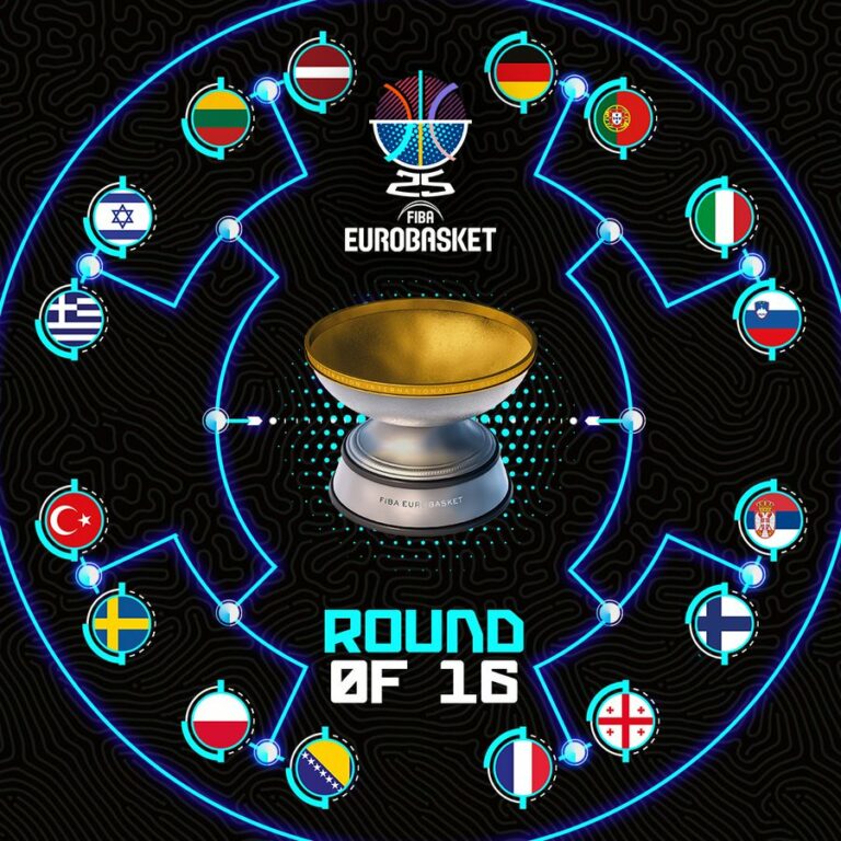 Poznat kostur do kraja Eurobasketa